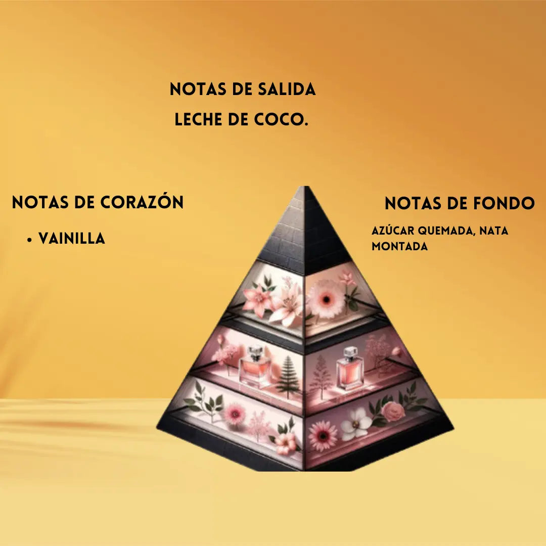 Crème of Clouds fragrance world