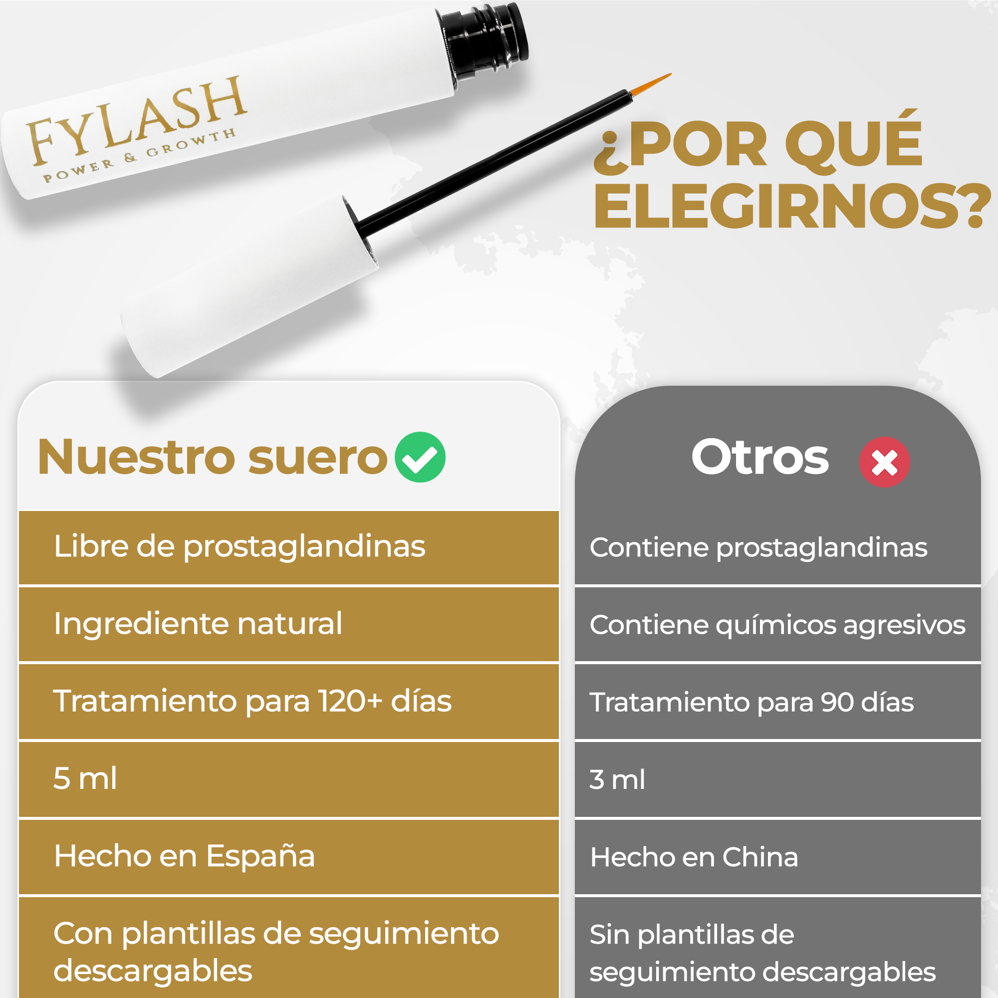 Eyelash Growth Serum | 4-Month Treatment to Naturally Grow and Strengthen Your Look | Without Prostaglandins or Parabens | Eyelash Serum with Meter, Guides, Tracking, and Templates to Improve Your Health