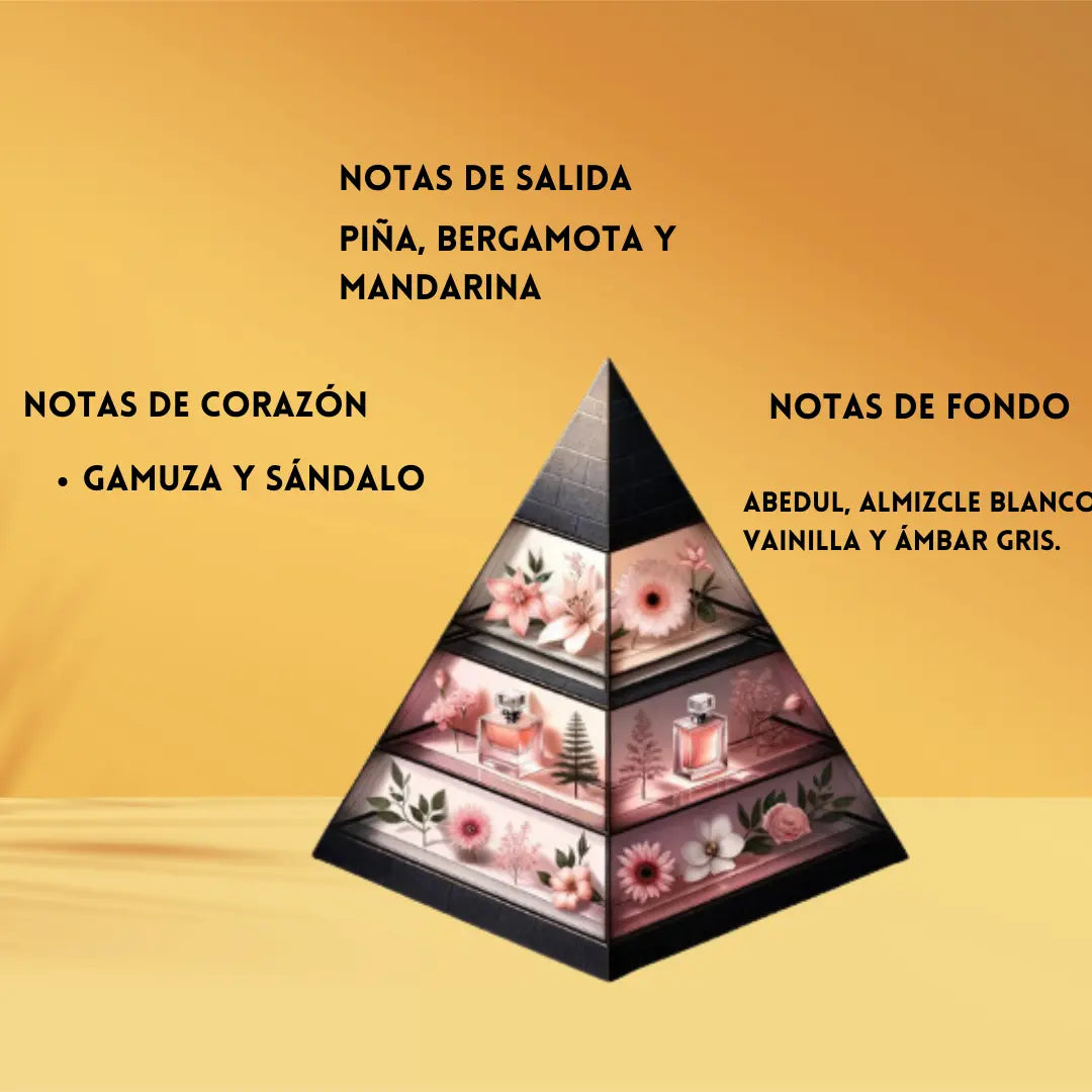 Meringue fragrance world