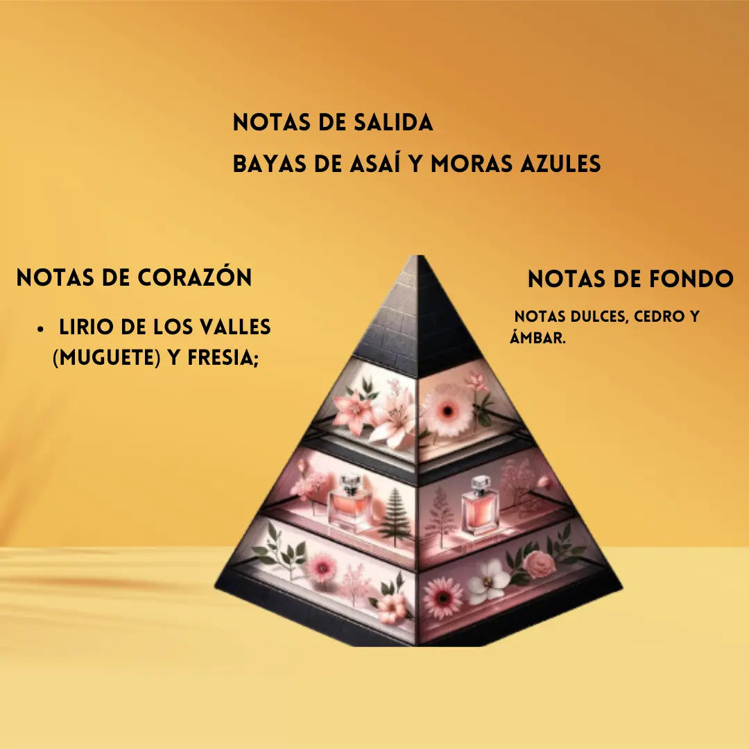 Nectar of Ecstasy | Perfume Árabe Mujer | Frutal, Floral y Dulce – Eau de Parfum fragrance world