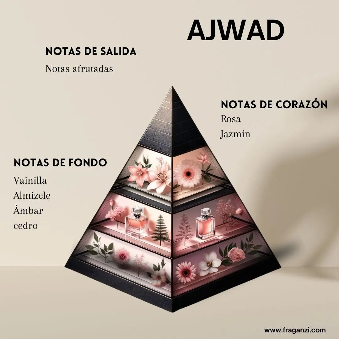 Ajwad Lattafa