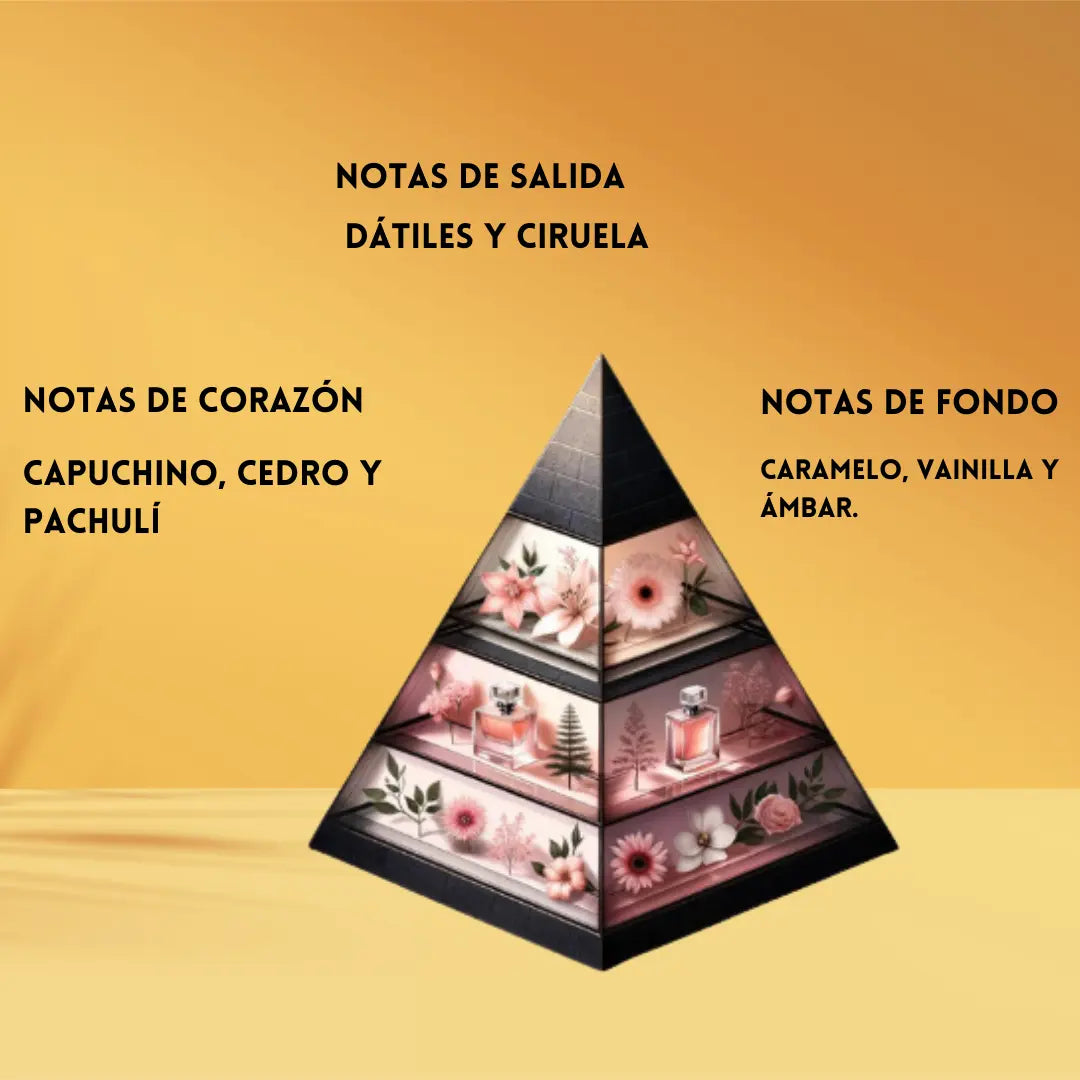 Caramel Machiatto fragrance world