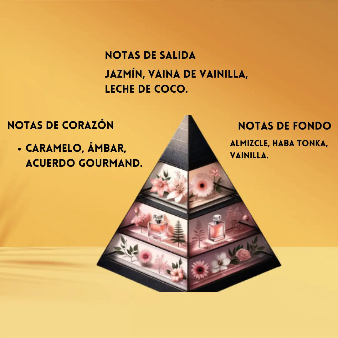 Eclair affair fragrance world