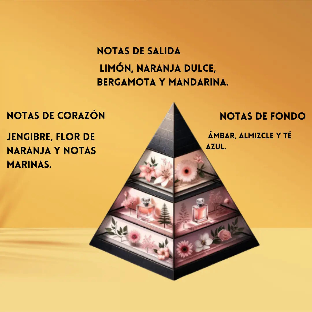 Oddyssey Limoni Armaf