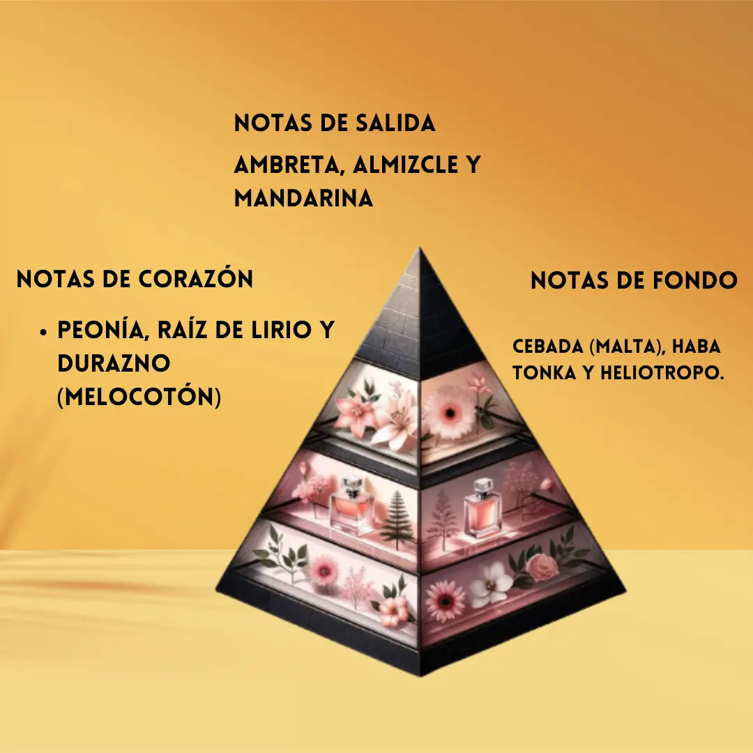 Sweet paradise fragrance world