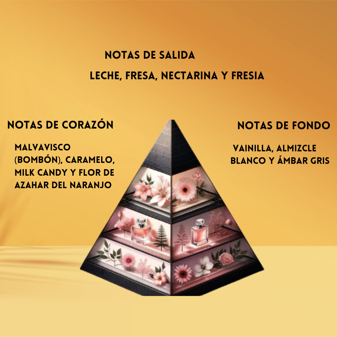 Arabiyat Sugar Strawberry Tres Leches – EDP Mujer Gourmand