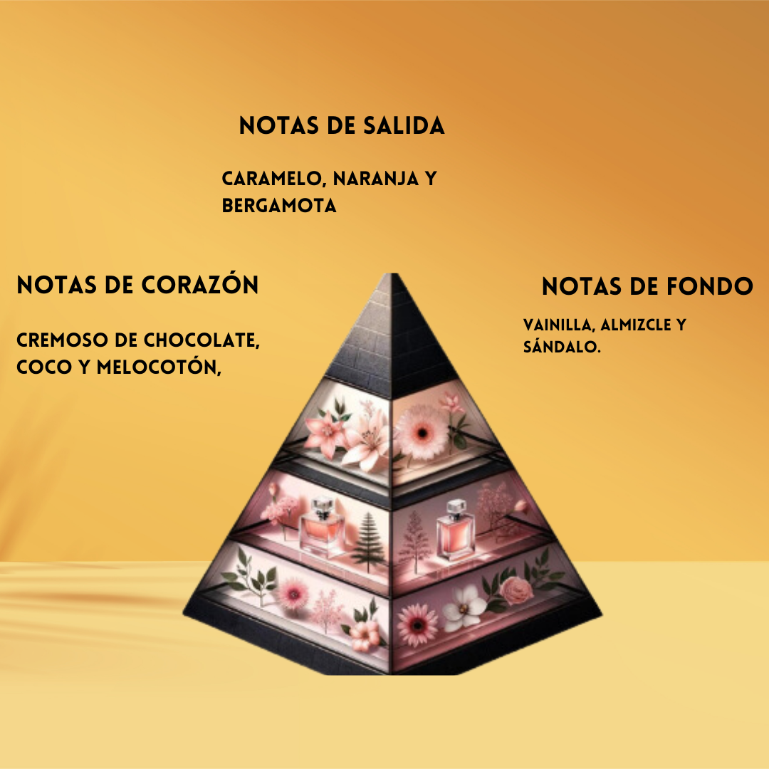 Choco Cult Eau de Parfum | Ministry of Gourmand | Perfume Unisex Gourmand con Notas de Chocolate, Caramelo y Cítricos